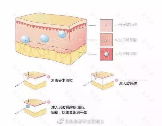 如何拥有少女颜？？？用TA就对啦