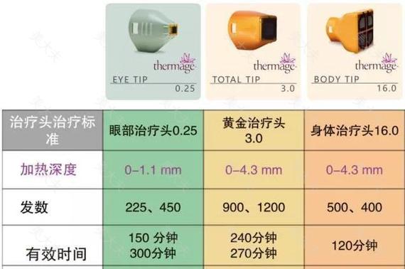 假仪器、假探头、假医生，做了假热玛吉到底多可怕