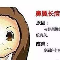 美大夫